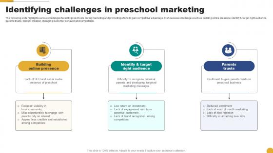 Identifying Challenges In Preschool Marketing Kids School Promotion Plan Strategy SS V