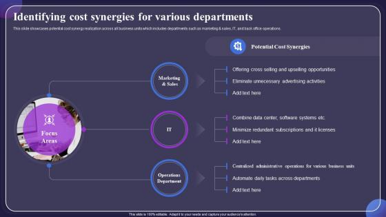 Identifying Cost Synergies For Various Departments Post Merger Financial Integration CRP DK SS