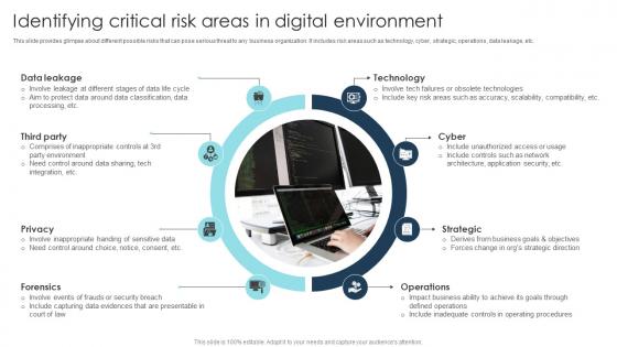 Identifying Critical Risk Areas Digital Transformation Strategies To Integrate DT SS