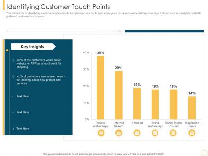 Identifying customer touch points customer intimacy strategy for loyalty building