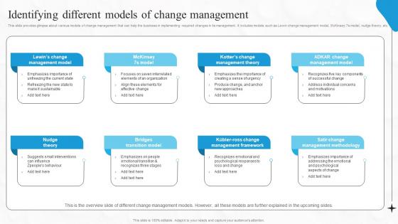 Identifying Different Models Of Change Boosting Financial Performance And Decision Strategy SS