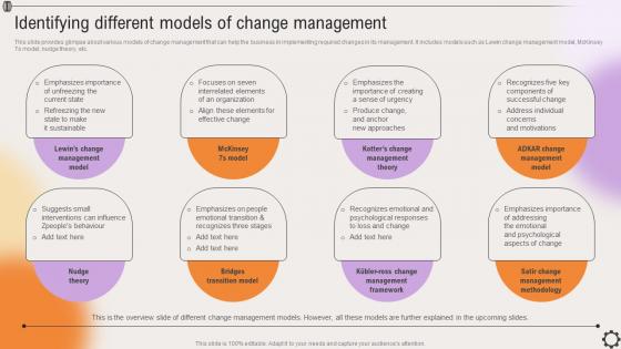 Identifying Different Models Of Change Management Strategic Leadership To Align Goals Strategy SS V