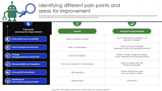 Identifying Different Pain Points And Areas For Complete Guide Of Digital Transformation DT SS V