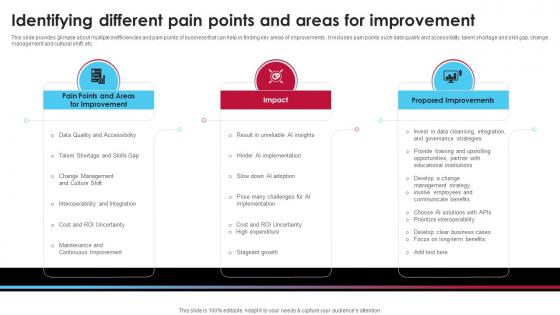 Identifying Different Pain Points And Areas For Improvement Ai Driven Digital Transformation Planning DT SS