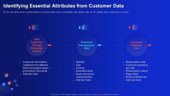Identifying Essential Attributes From Customer Data Demystifying Digital Data Monetization