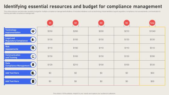 Identifying Essential Resources And Budget For Compliance Effective Business Risk Strategy SS V