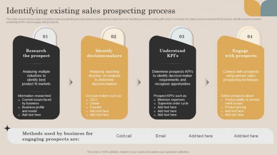 Identifying Existing Sales Prospecting Process Continuous Improvement Plan For Sales Growth