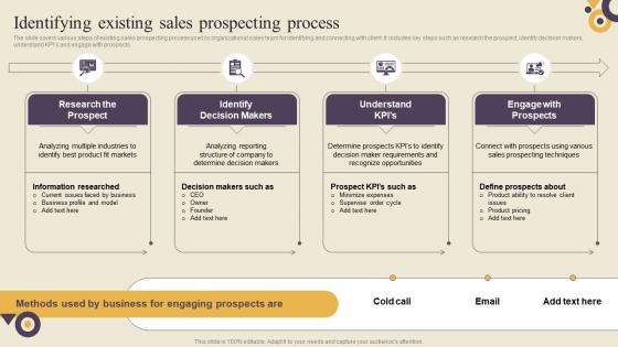 Identifying Existing Sales Prospecting Process Identifying Sales Improvement Areas