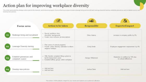 Identifying Gaps In Workplace Action Plan For Improving Workplace Diversity