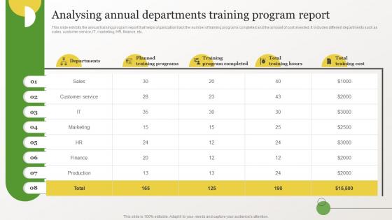 Identifying Gaps In Workplace Analysing Annual Departments Training Program Report