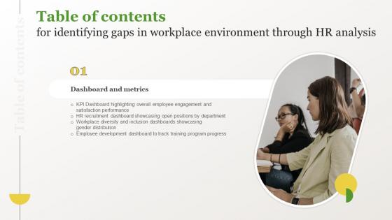 Identifying Gaps In Workplace Environment Through HR Analysis Table Of Contents