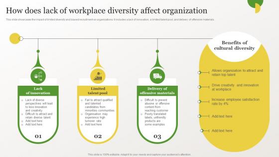 Identifying Gaps In Workplace How Does Lack Of Workplace Diversity Affect Organization