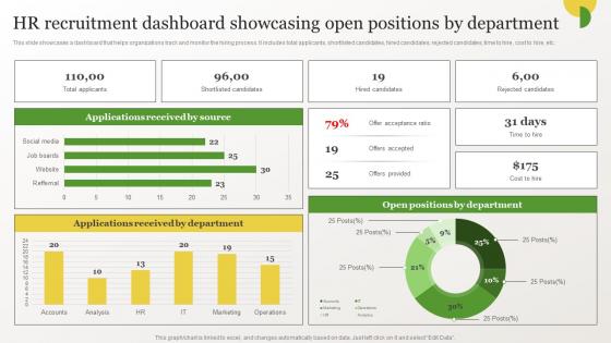 Identifying Gaps In Workplace HR Recruitment Dashboard Showcasing Open Positions