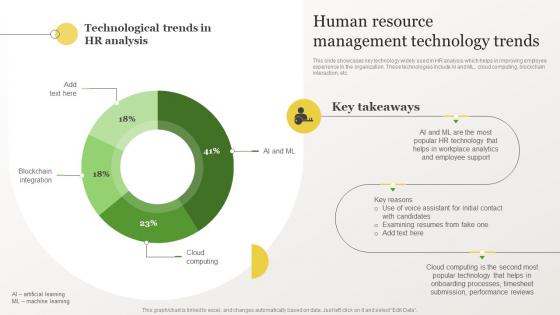 Identifying Gaps In Workplace Human Resource Management Technology Trends