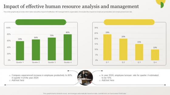 Identifying Gaps In Workplace Impact Of Effective Human Resource Analysis And Management