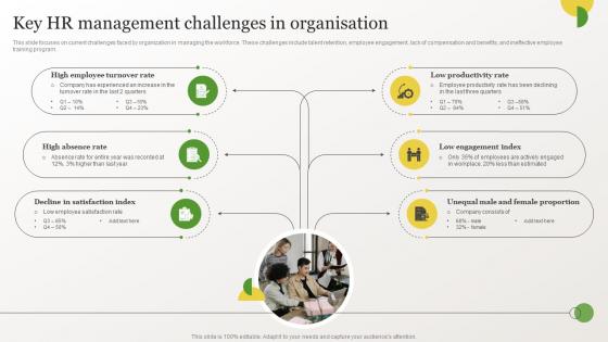 Identifying Gaps In Workplace Key HR Management Challenges In Organisation