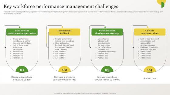 Identifying Gaps In Workplace Key Workforce Performance Management Challenges