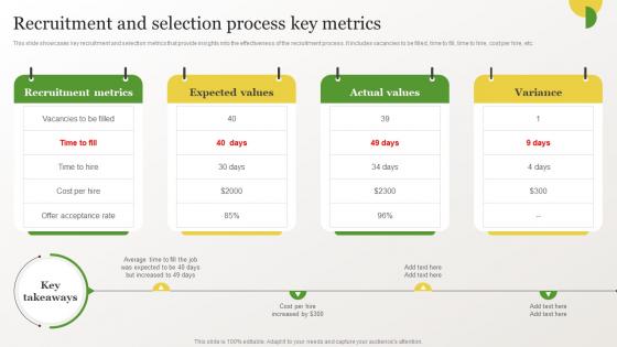 Identifying Gaps In Workplace Recruitment And Selection Process Key Metrics
