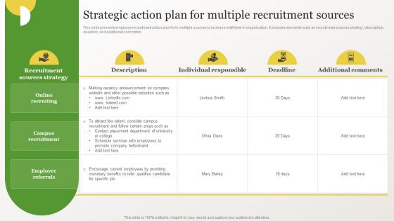 Identifying Gaps In Workplace Strategic Action Plan For Multiple Recruitment Sources