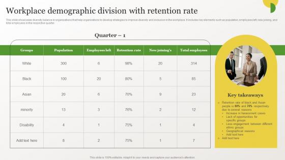 Identifying Gaps In Workplace Workplace Demographic Division With Retention Rate
