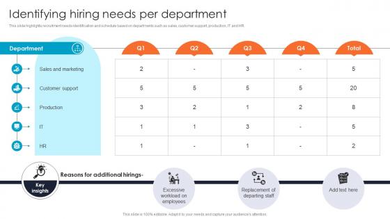 Identifying Hiring Needs Per Department Improving Hiring Accuracy Through Data CRP DK SS