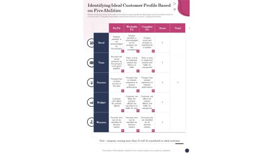 Identifying Ideal Customer Profile Based On Five Abilities One Pager Sample Example Document