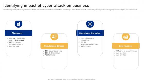 Identifying Impact Of Cyber Attack On Business Cyber Risk Assessment