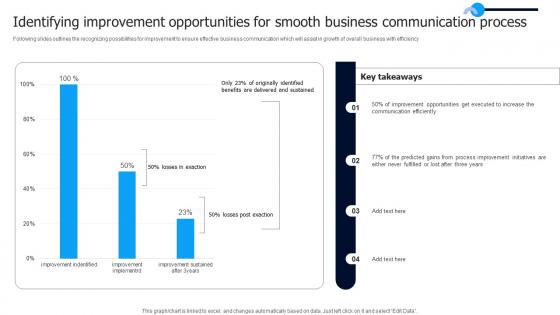 Identifying Improvement Opportunities For Smooth Business Communication Process