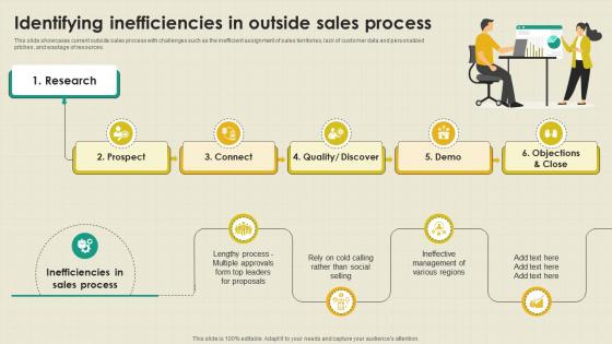 Identifying Inefficiencies In Outside B2B Outside Sales Strategy Development SA SS