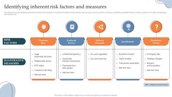 Identifying Inherent Risk Factors And Measures Building AML And Transaction