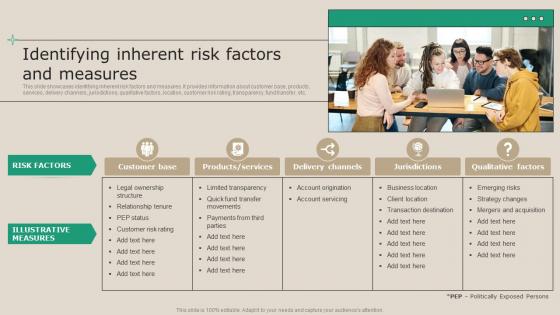 Identifying Inherent Risk Factors And Measures Real Time Transaction Monitoring Tools
