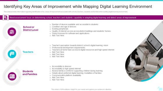 Identifying Key Areas Of Improvement Digital Learning Playbook