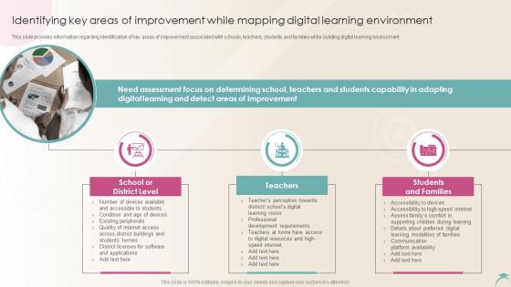 Identifying Key Areas Of Improvement While Mapping Digital Distance Learning Playbook