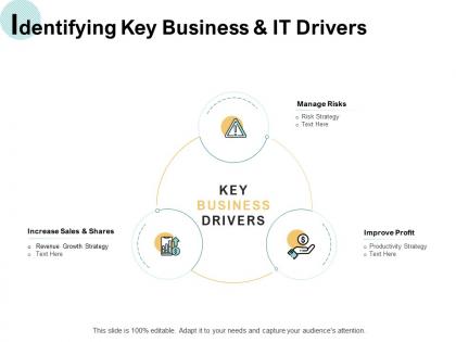 Identifying key business and it drivers manage risks ppt powerpoint slides