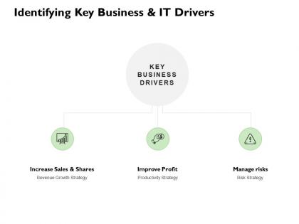 Identifying key business and it drivers ppt powerpoint presentation pictures aids