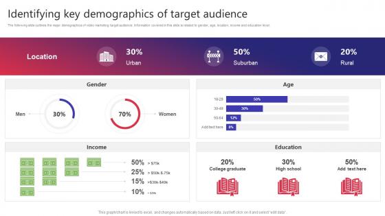 Identifying Key Demographics Of Target Audience Building Video Marketing Strategies