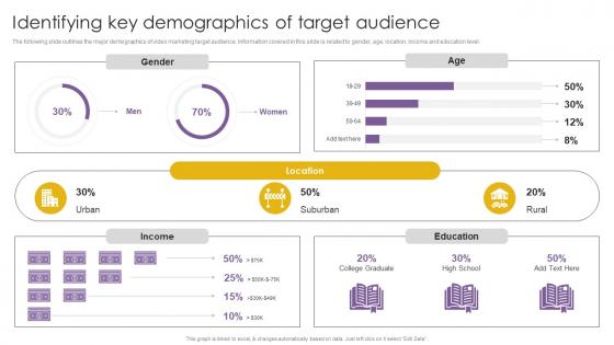 Identifying Key Demographics Of Target Audience Effective Video Marketing Strategies For Brand Promotion