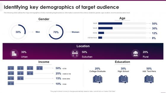 Identifying Key Demographics Of Target Audience Implementing Video Marketing Strategies