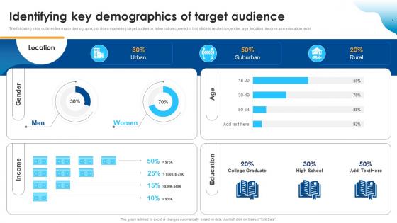 Identifying Key Demographics Of Target Audience Improving SEO Using Various Video