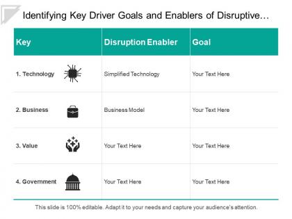 Identifying key driver goals and enablers of disruptive innovation