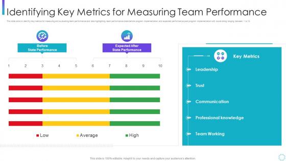 Identifying key metrics for measuring corporate program improving work team productivity