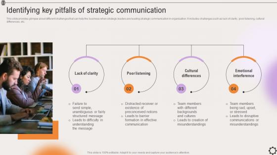 Identifying Key Pitfalls Of Strategic Communication Strategic Leadership To Align Goals Strategy SS V