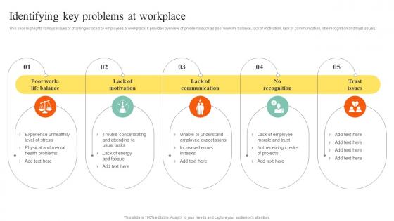 Identifying Key Problems At Workplace Action Steps To Develop Employee Value Proposition