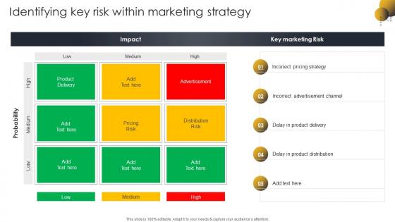 Identifying Key Risk Within Marketing Go To Market Strategy For B2c And B2c Business And Startups