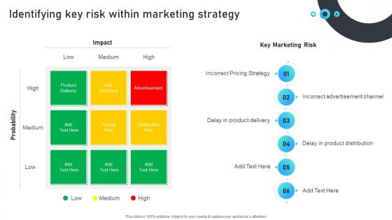 Identifying Key Risk Within Marketing Strategy Marketing Mix Strategies For B2B