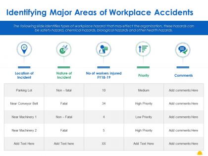 Identifying major areas of workplace accidents ppt powerpoint presentation diagrams
