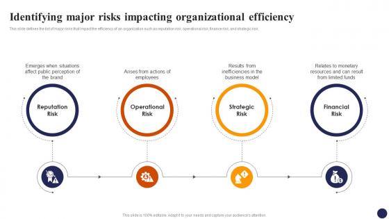 Identifying Major Risks Impacting Organizational Effective Risk Management Strategies Risk SS