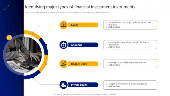 Identifying Major Types Of Financial Investment Instruments