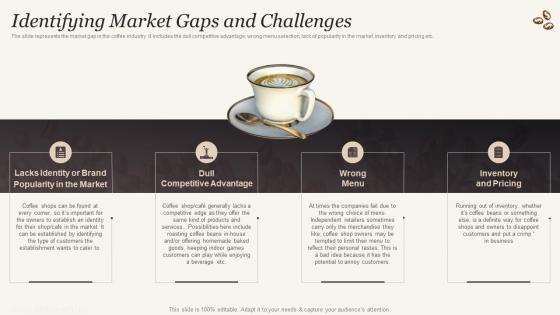 Identifying Market Gaps And Challenges Cafe Business Plan BP SS