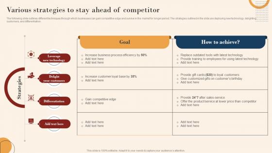 Identifying Marketing Opportunities Various Strategies To Stay Ahead Of Competitor Mkt Ss V